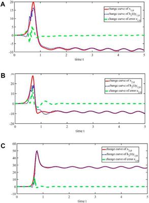 A new adaptive iterative learning control of finite-time hybrid function projective synchronization for unknown time-varying chaotic systems